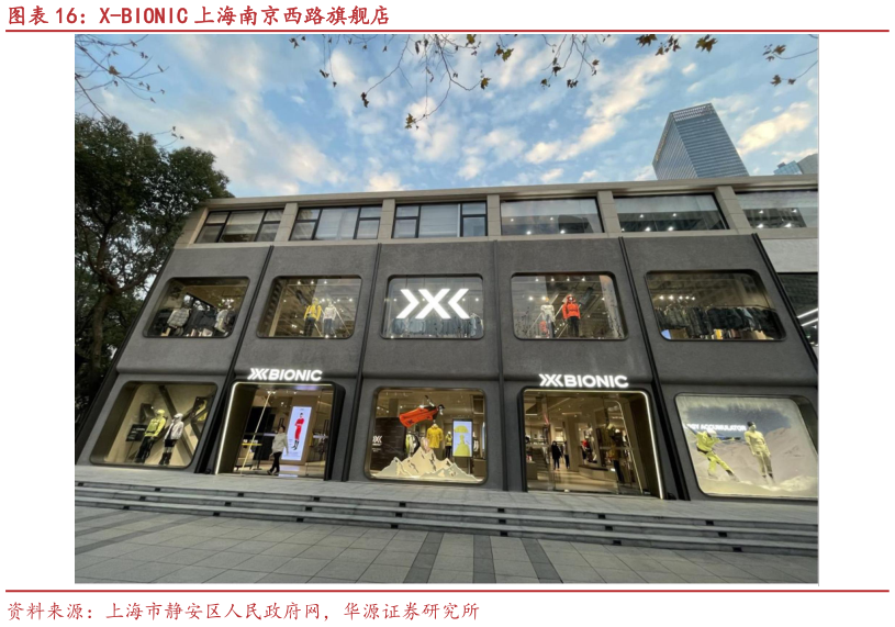 如何了解X-BIONIC 上海南京西路旗舰店?