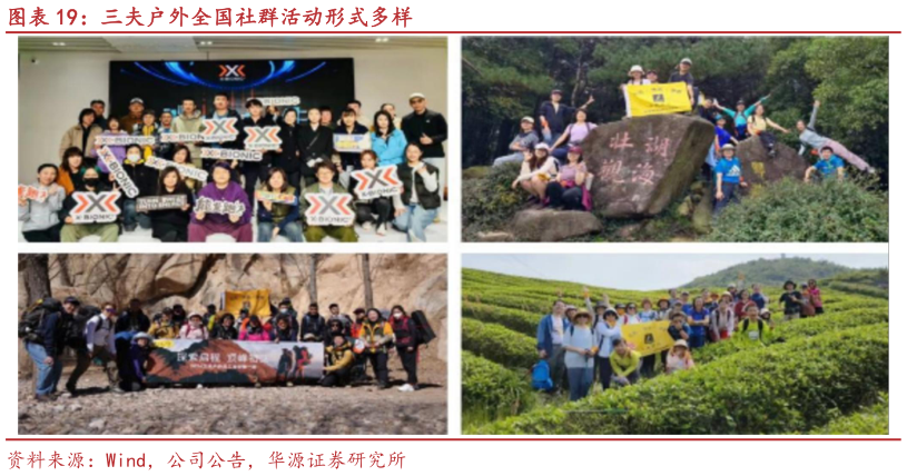 咨询下各位三夫户外全国社群活动形式多样?