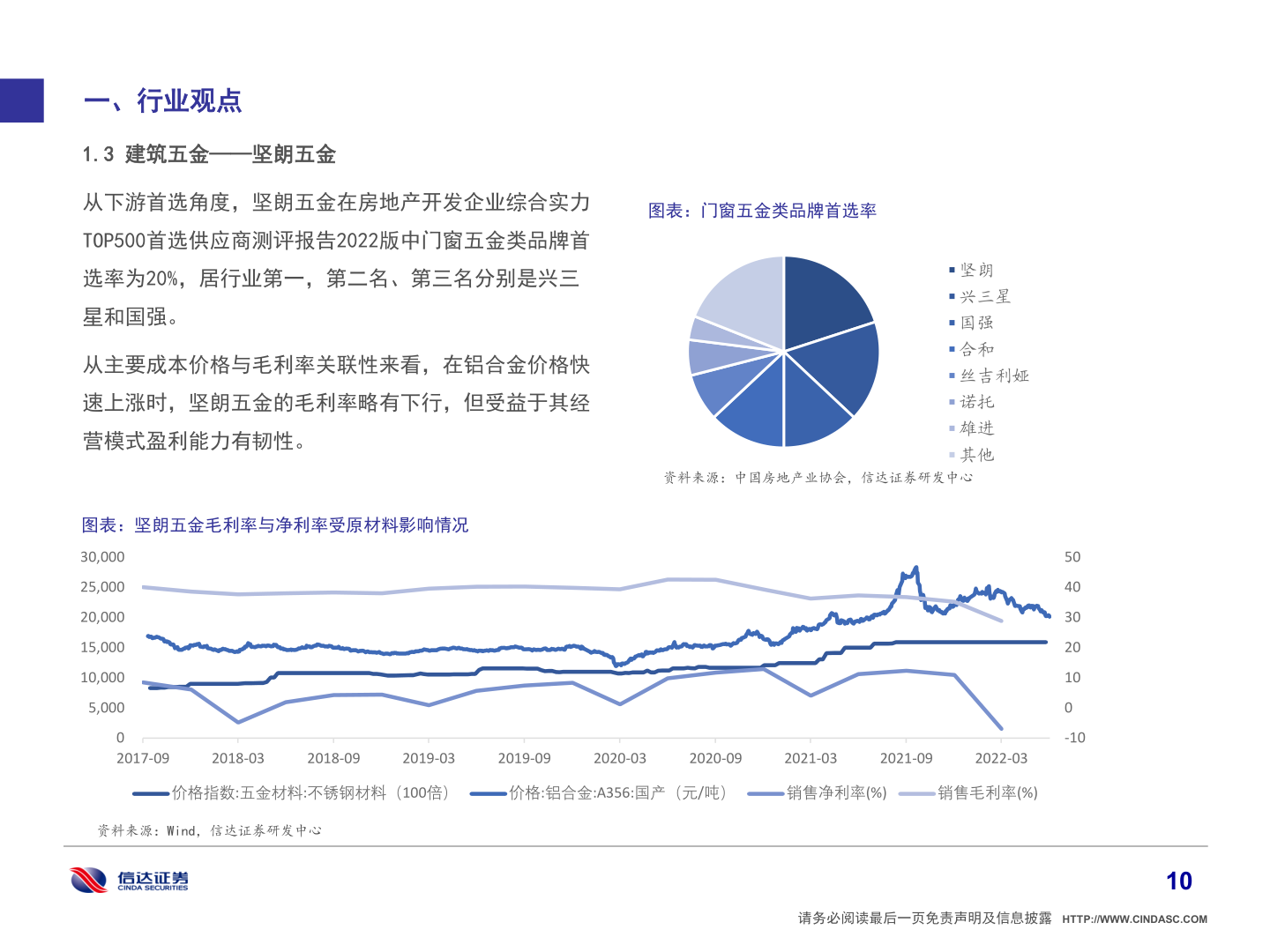 咨询大家一、行业观点?