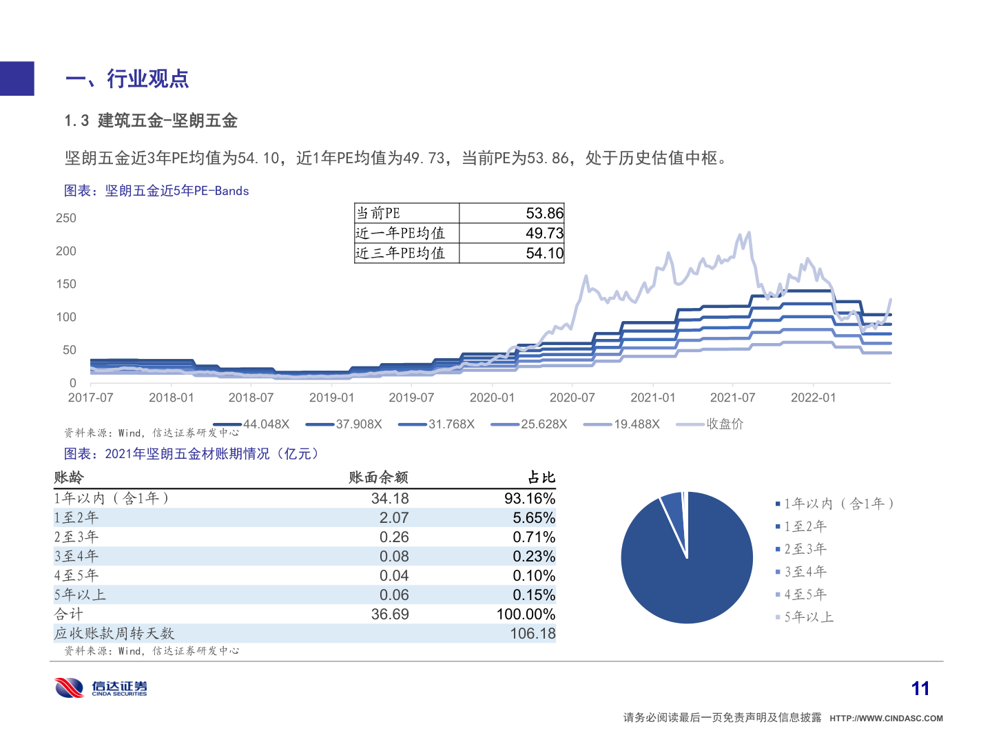 我想了解一下一、行业观点?
