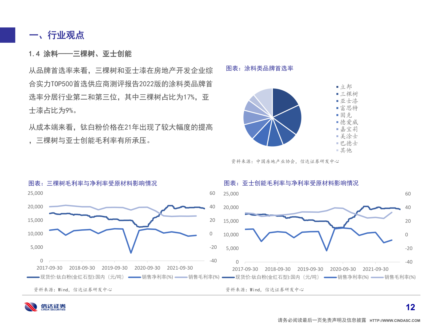 想关注一下一、行业观点?