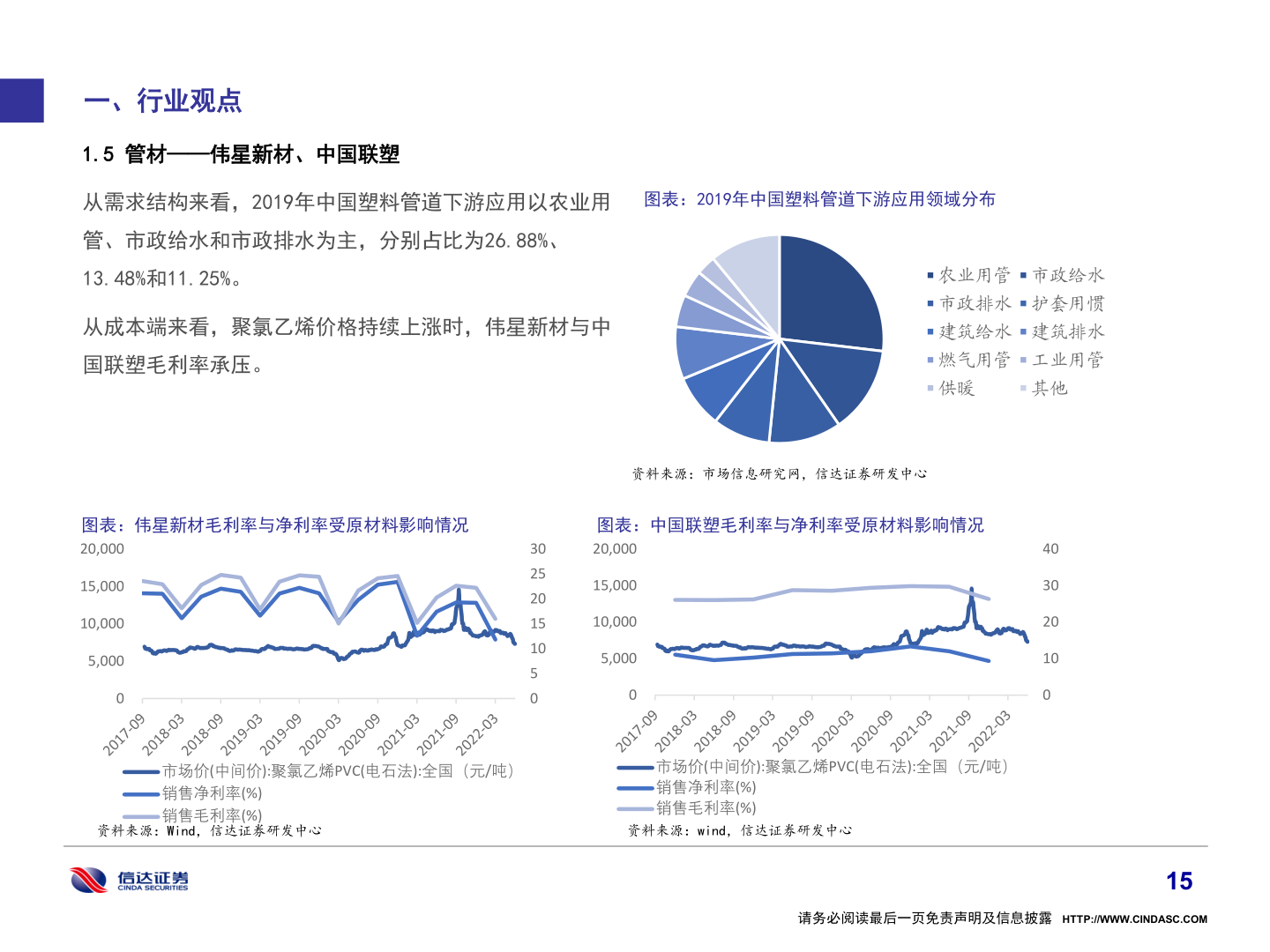 各位网友请教一下一、行业观点?