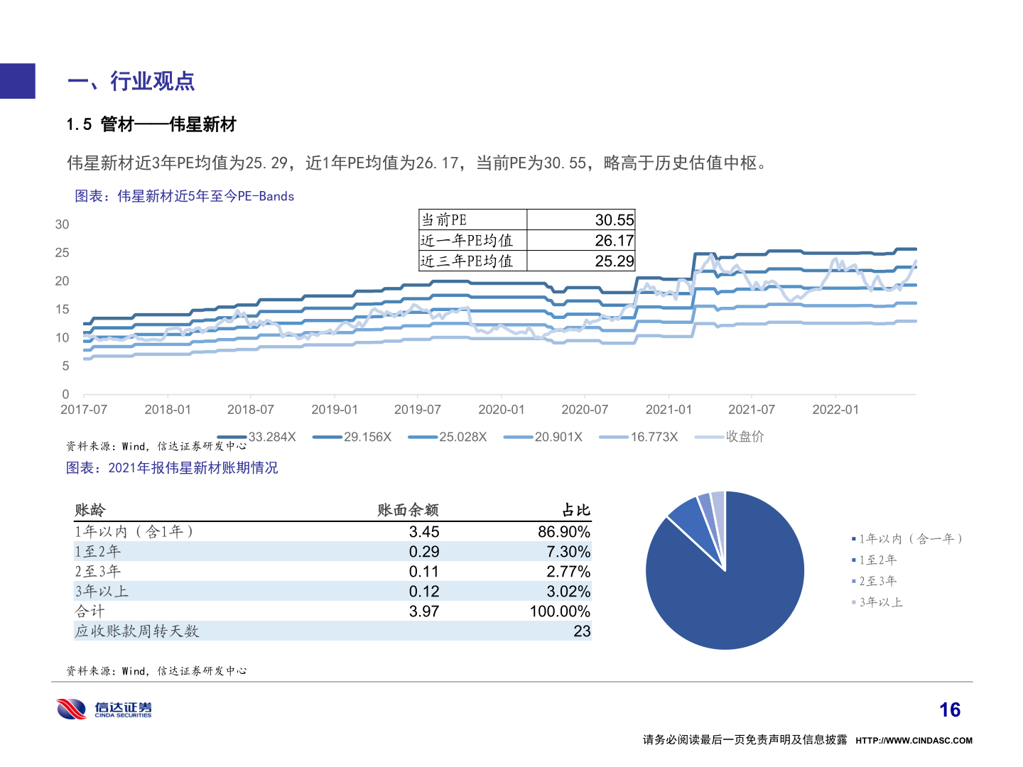 我想了解一下一、行业观点?