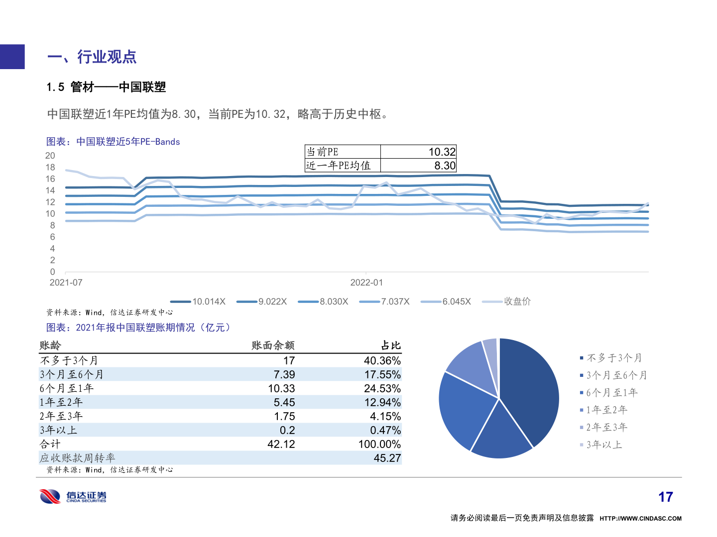 如何解释一、行业观点?