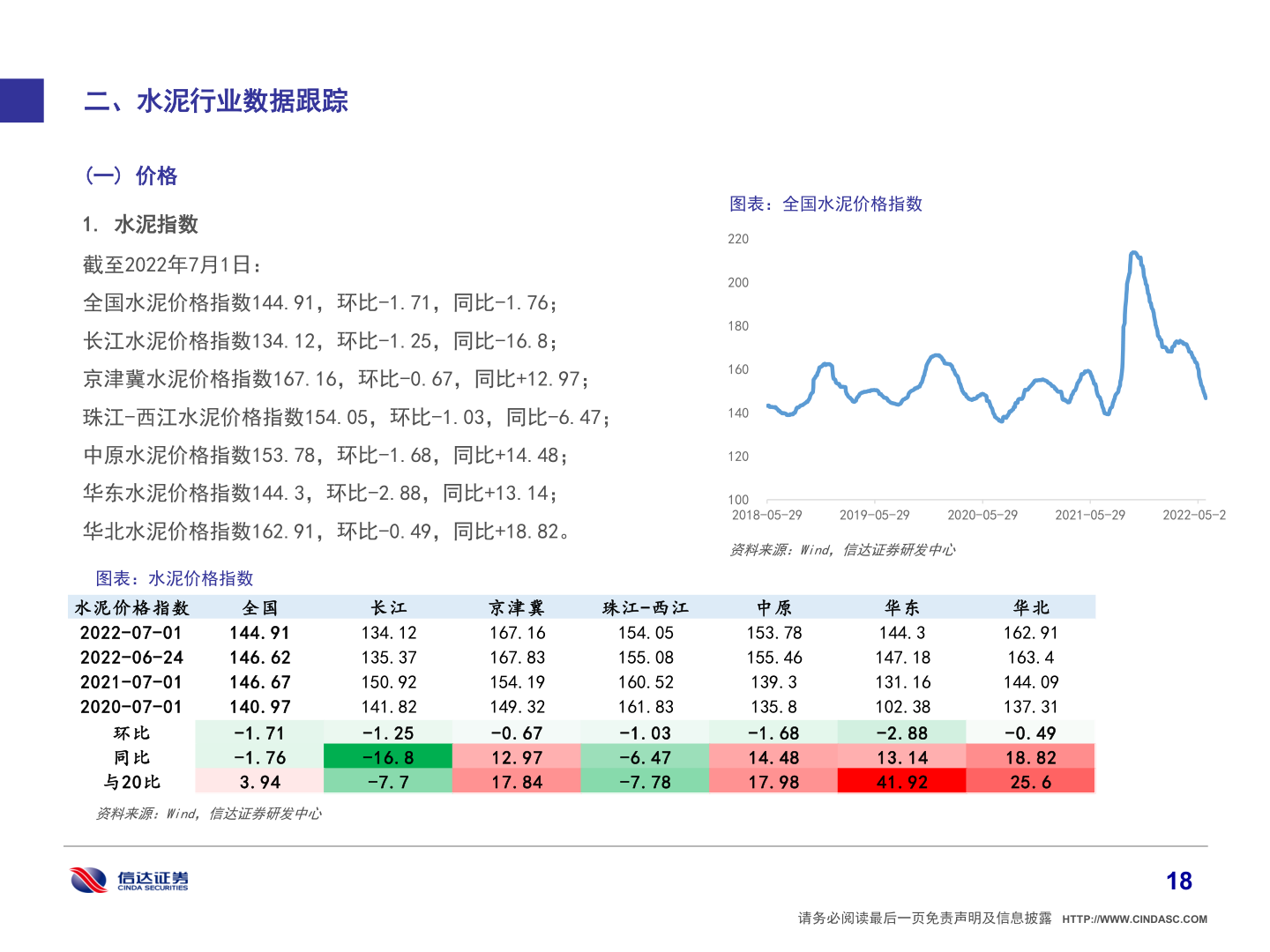 咨询下各位二、水泥行业数据跟踪?