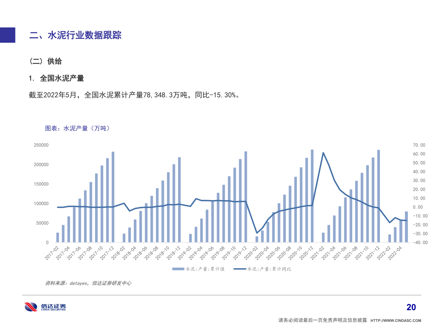 咨询大家二、水泥行业数据跟踪?