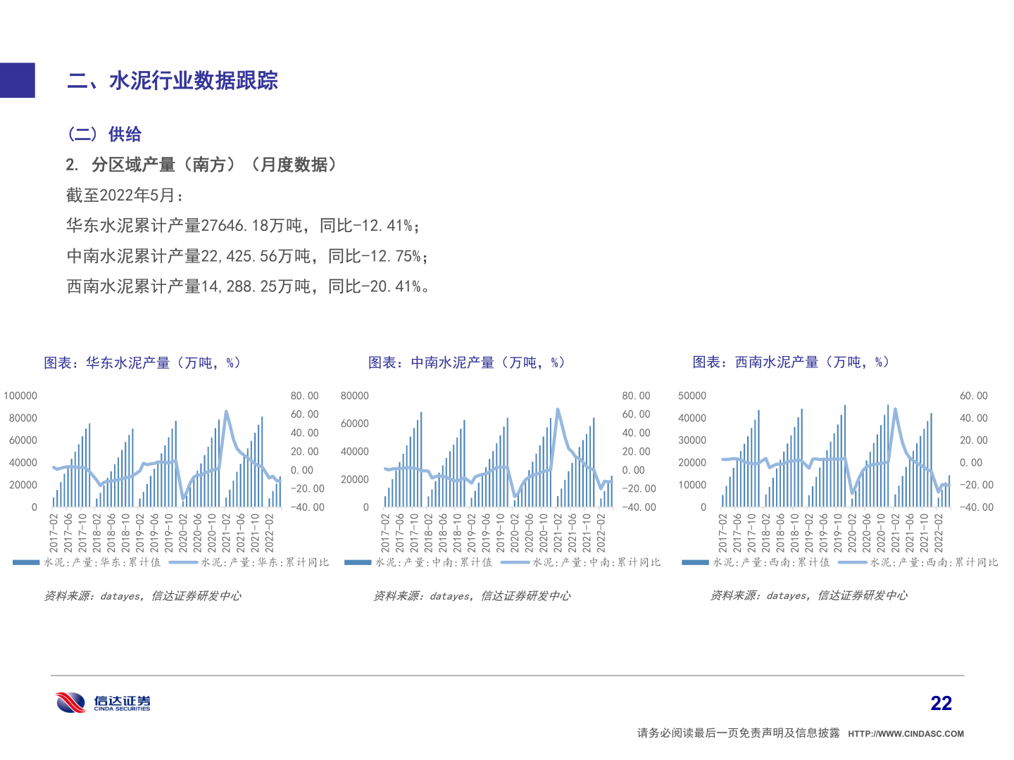 谁能回答二、水泥行业数据跟踪?