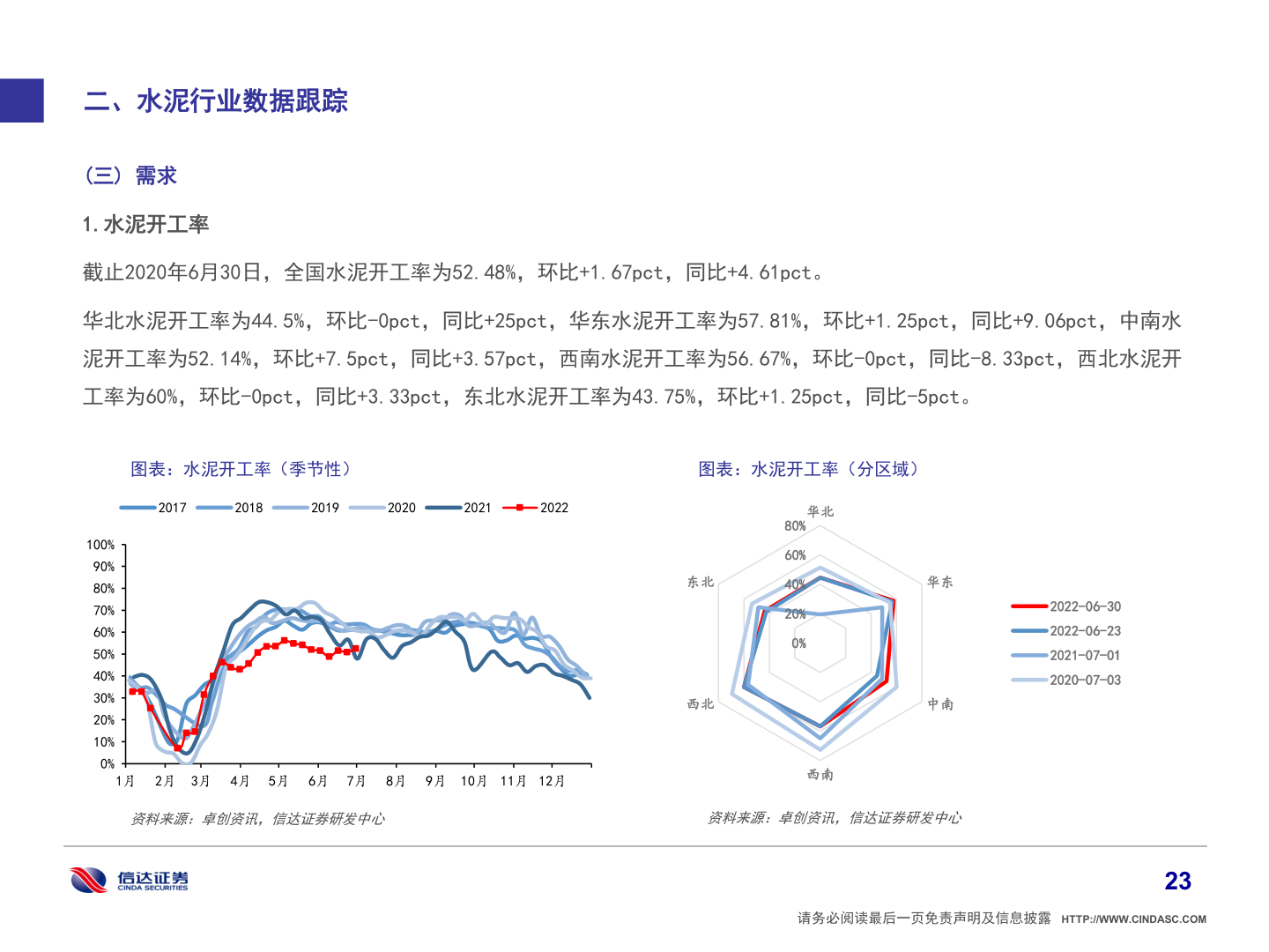 我想了解一下二、水泥行业数据跟踪?