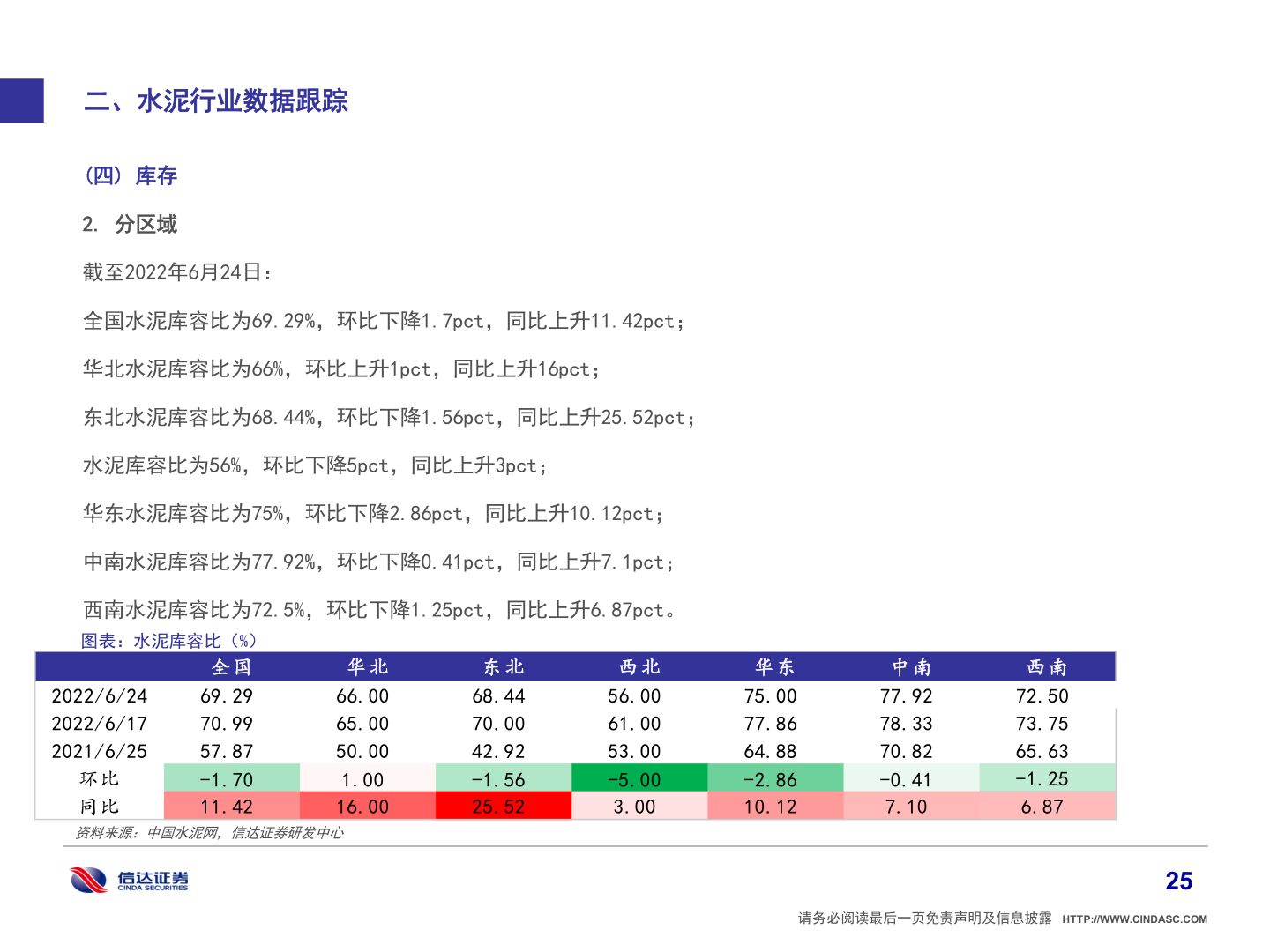 如何了解二、水泥行业数据跟踪?