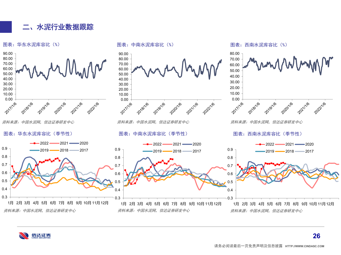 请问一下二、水泥行业数据跟踪?