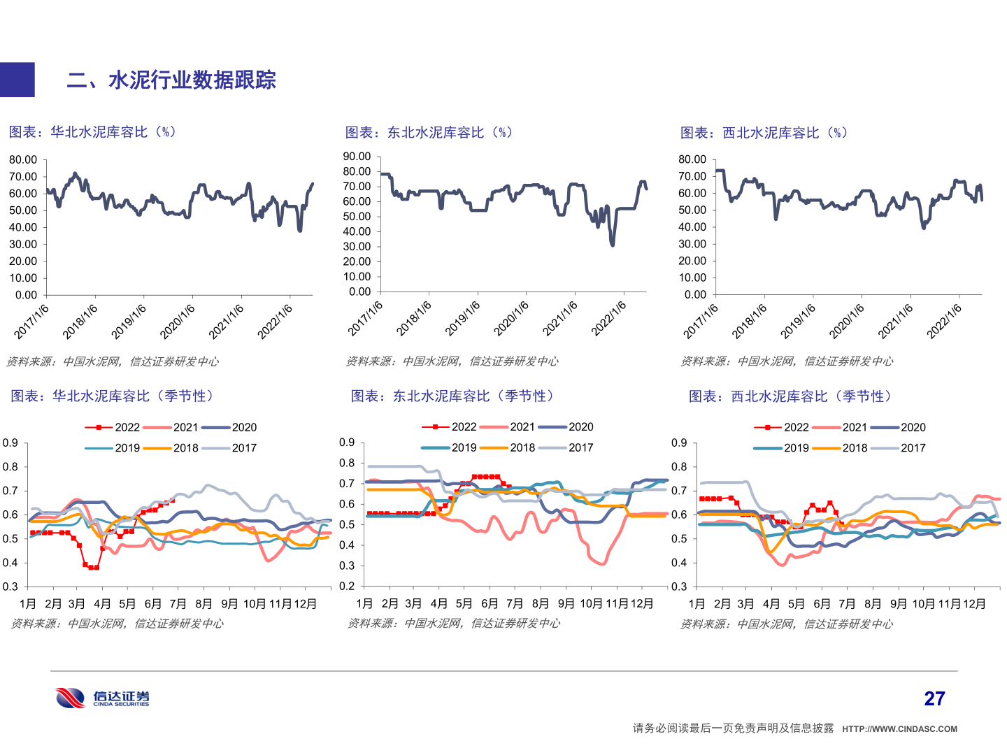 如何了解二、水泥行业数据跟踪?