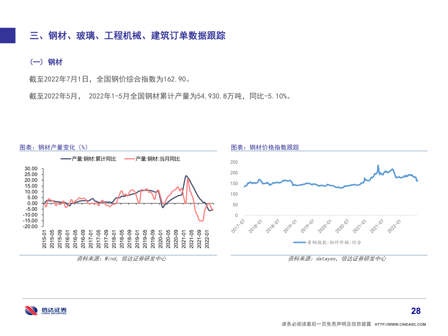 如何了解三、钢材、玻璃、工程机械、建筑订单数据跟踪?