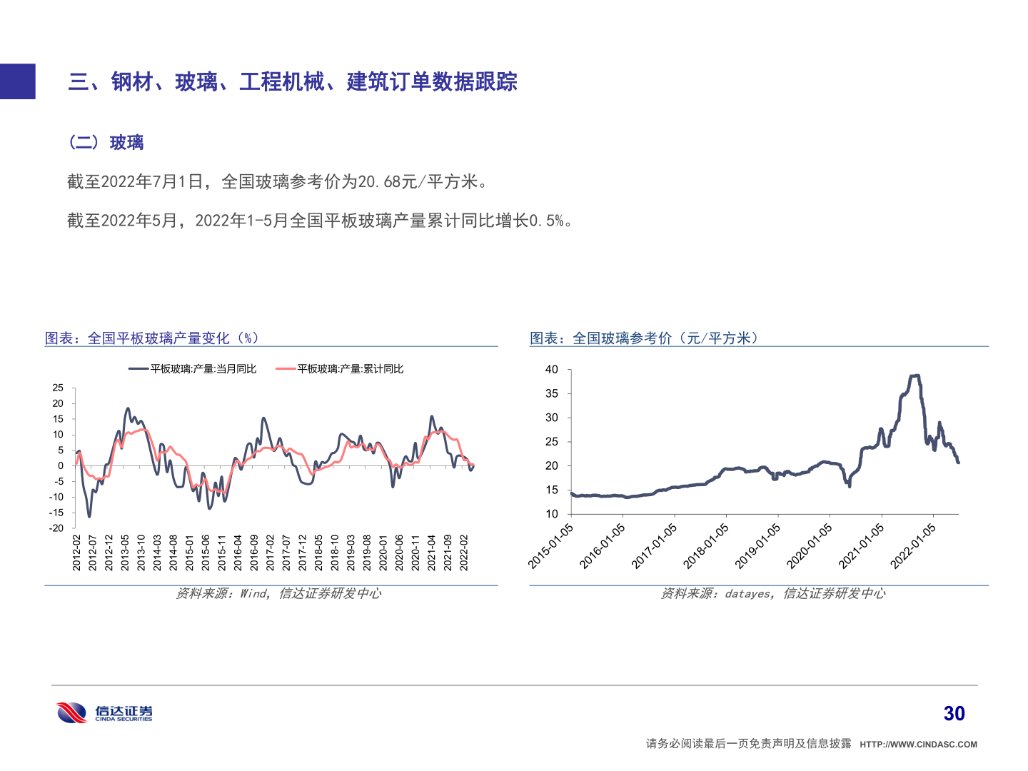想问下各位网友三、钢材、玻璃、工程机械、建筑订单数据跟踪?