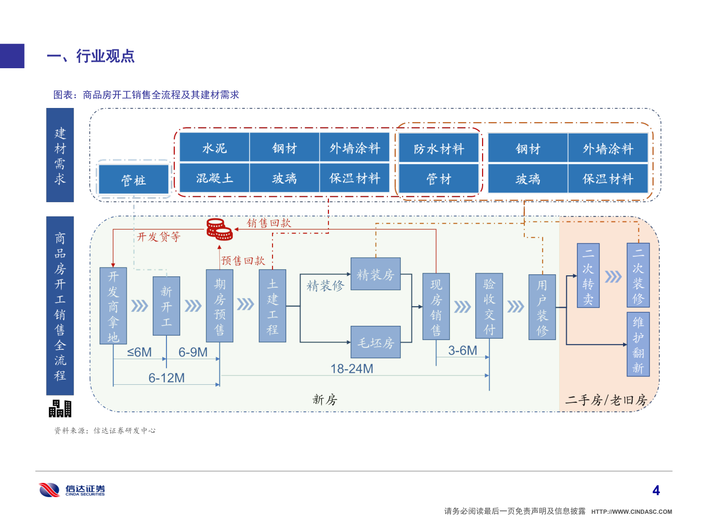 请问一下一、行业观点?