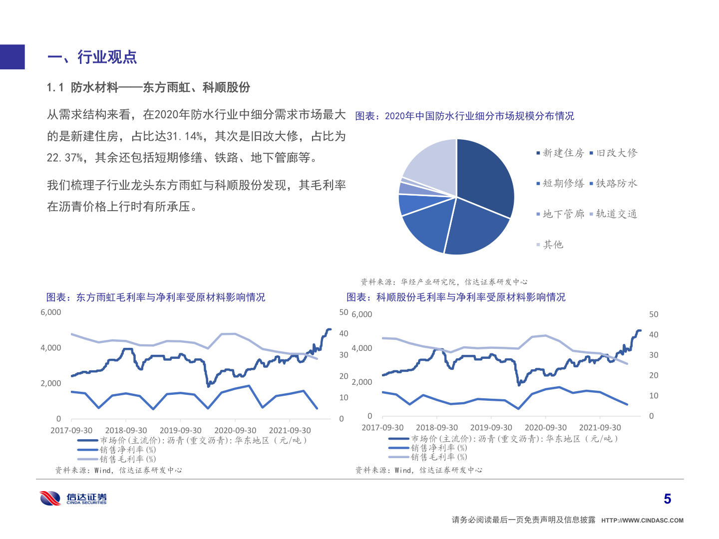 如何才能一、行业观点?