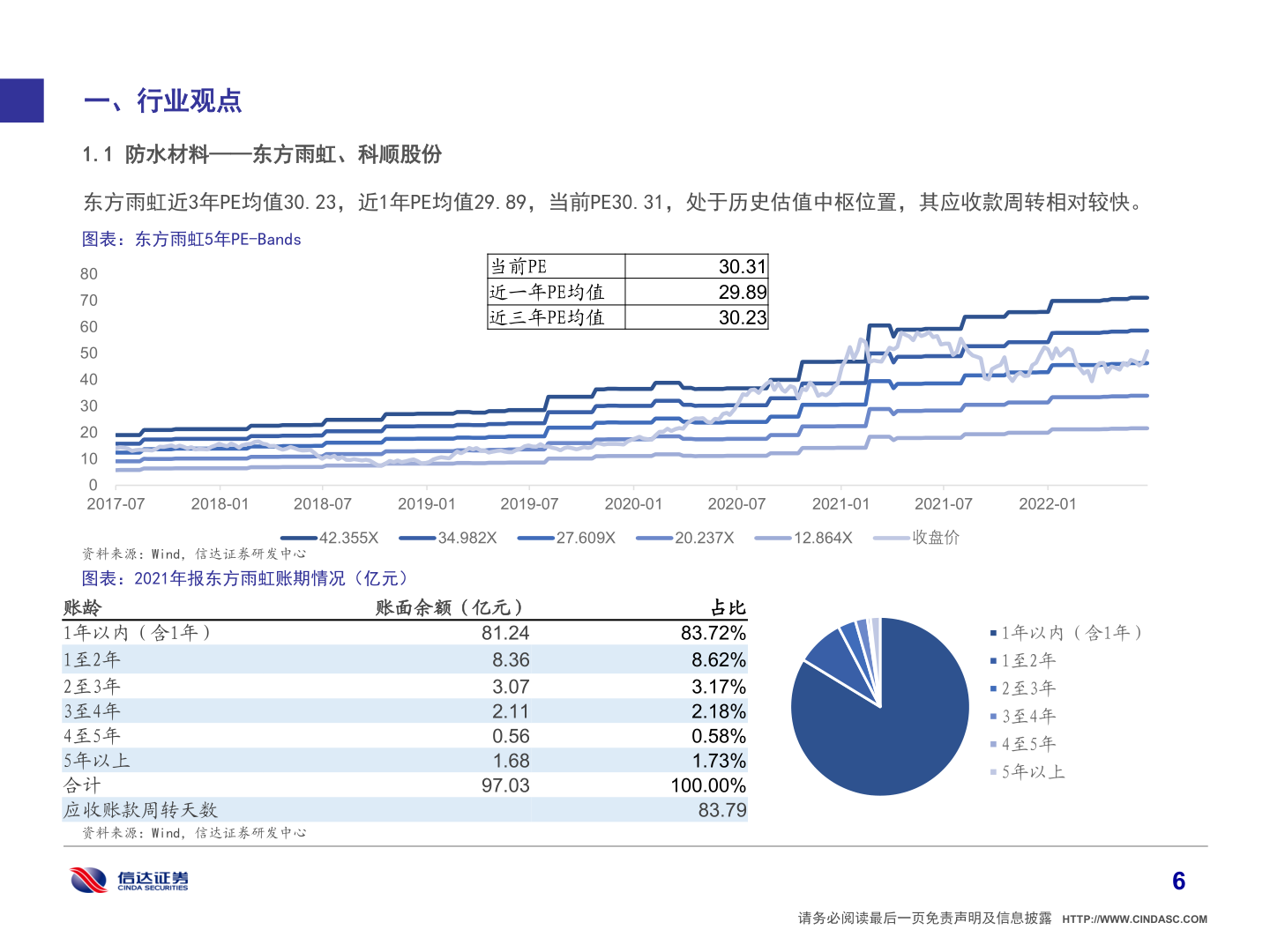 想问下各位网友一、行业观点?