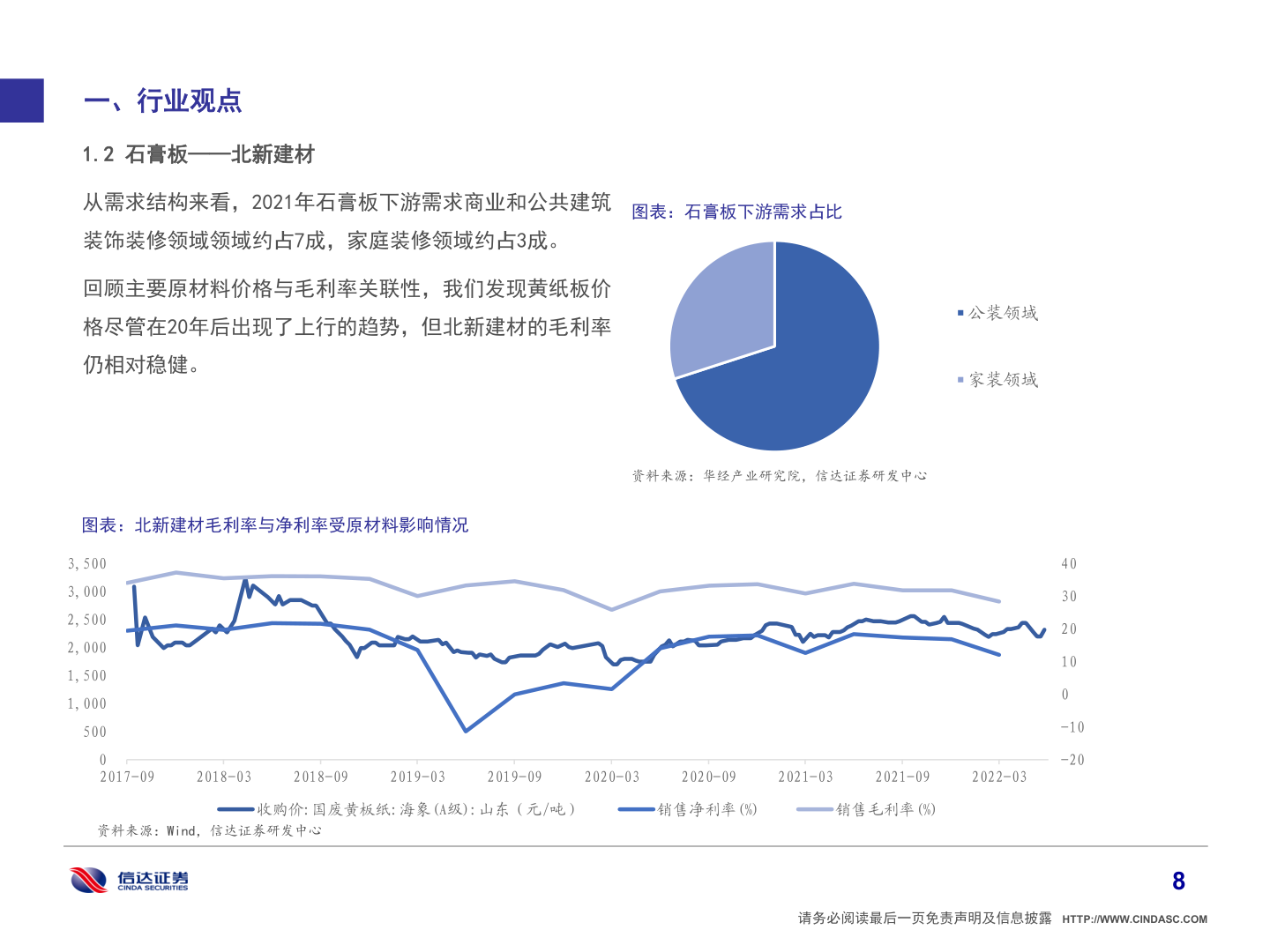如何看待一、行业观点?
