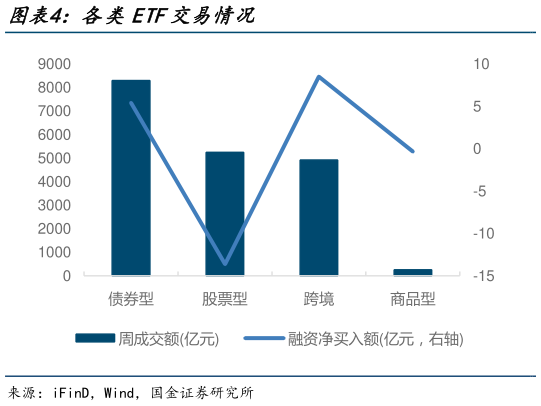谁知道各类ETF交易情况?