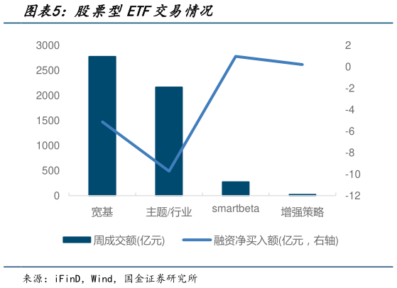 想问下各位网友股票型ETF交易情况?