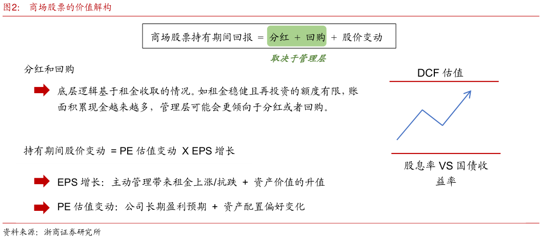 如何才能商场股票的价值解构