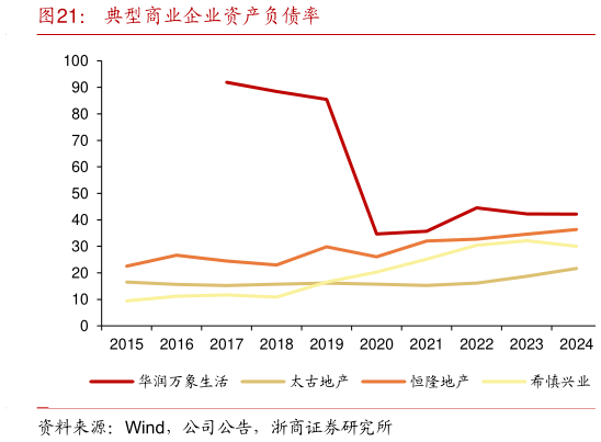 我想了解一下典型商业企业资产负债率