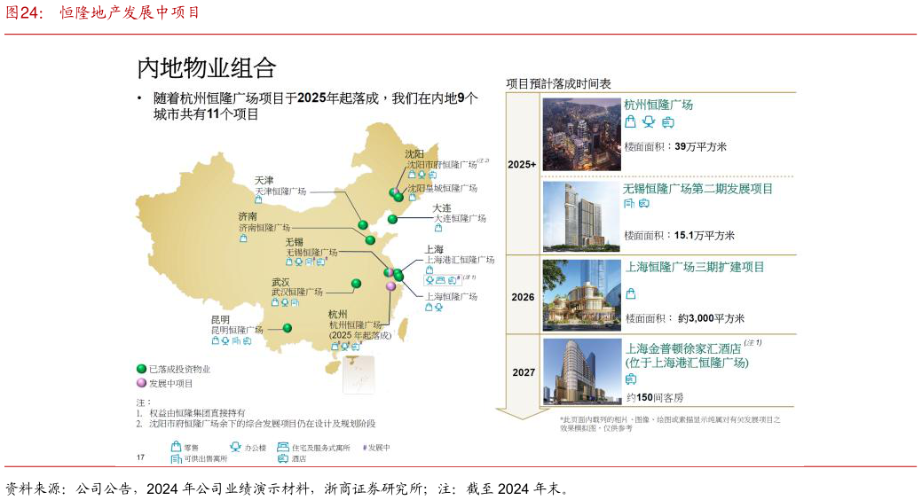 如何了解恒隆地产发展中项目