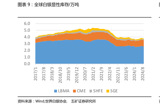 想问下各位网友全球白银显性库存万吨