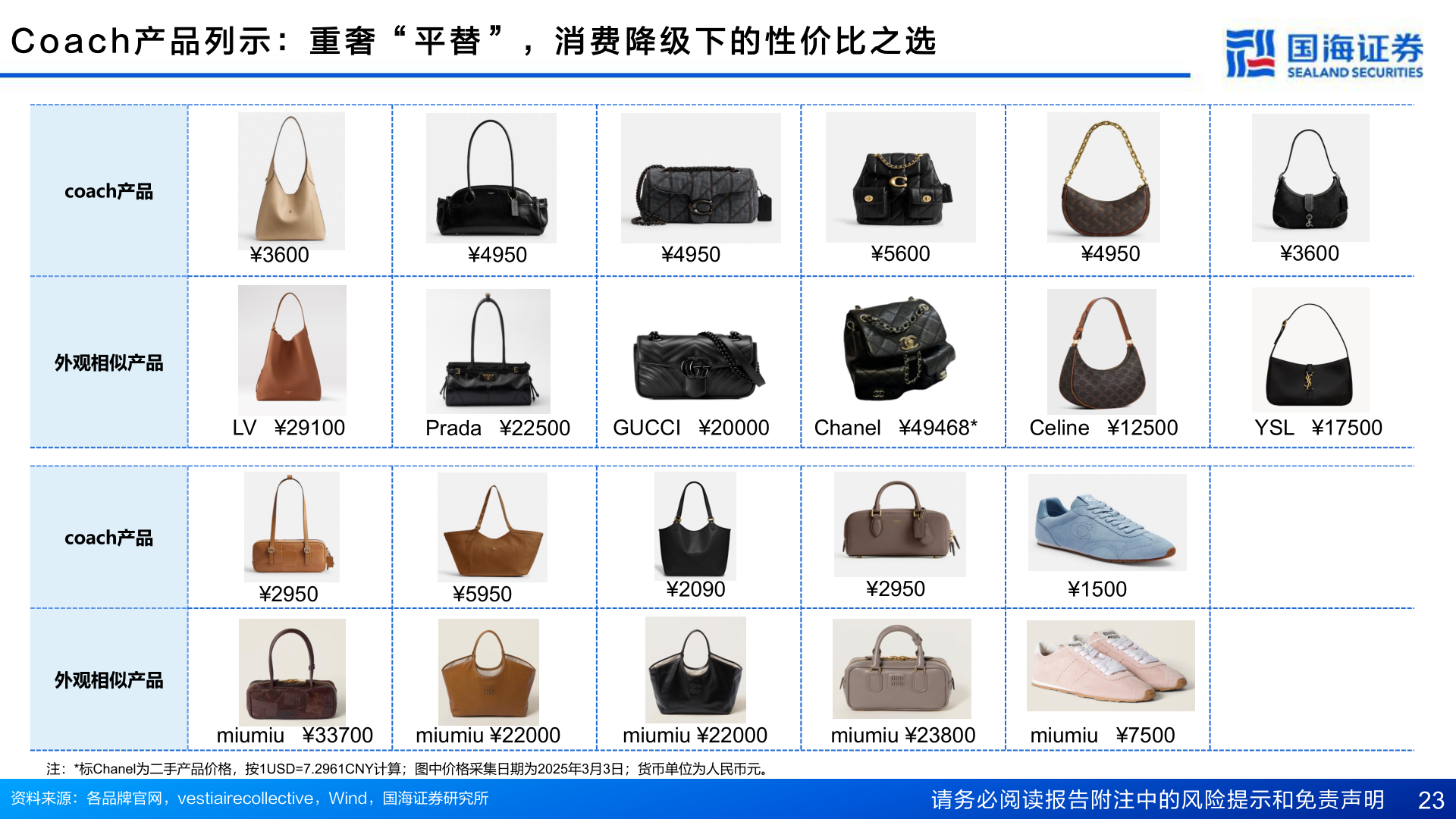 想关注一下C o a c h 产 品 列 示 ： 重 奢 “ 平 替 ” ， 消 费 降 级 下 的 性 价 比 之 选