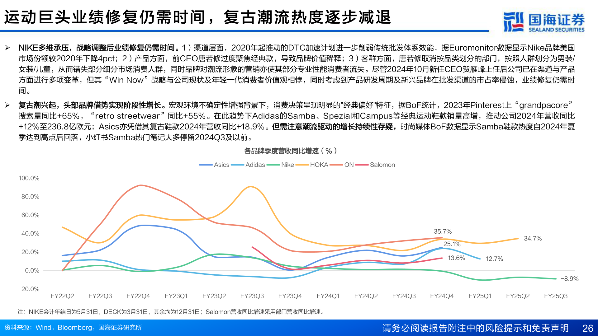 想问下各位网友运 动 巨 头 业 绩 修 复 仍 需 时 间 ， 复 古 潮 流 热 度 逐 步 减 退