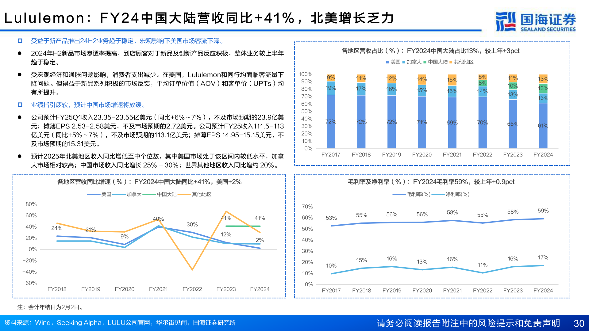 如何了解L u l u l e m o n ： F Y 2 4 中 国 大 陆 营 收 同 比 + 4 1 % ， 北 美 增 长 乏 力