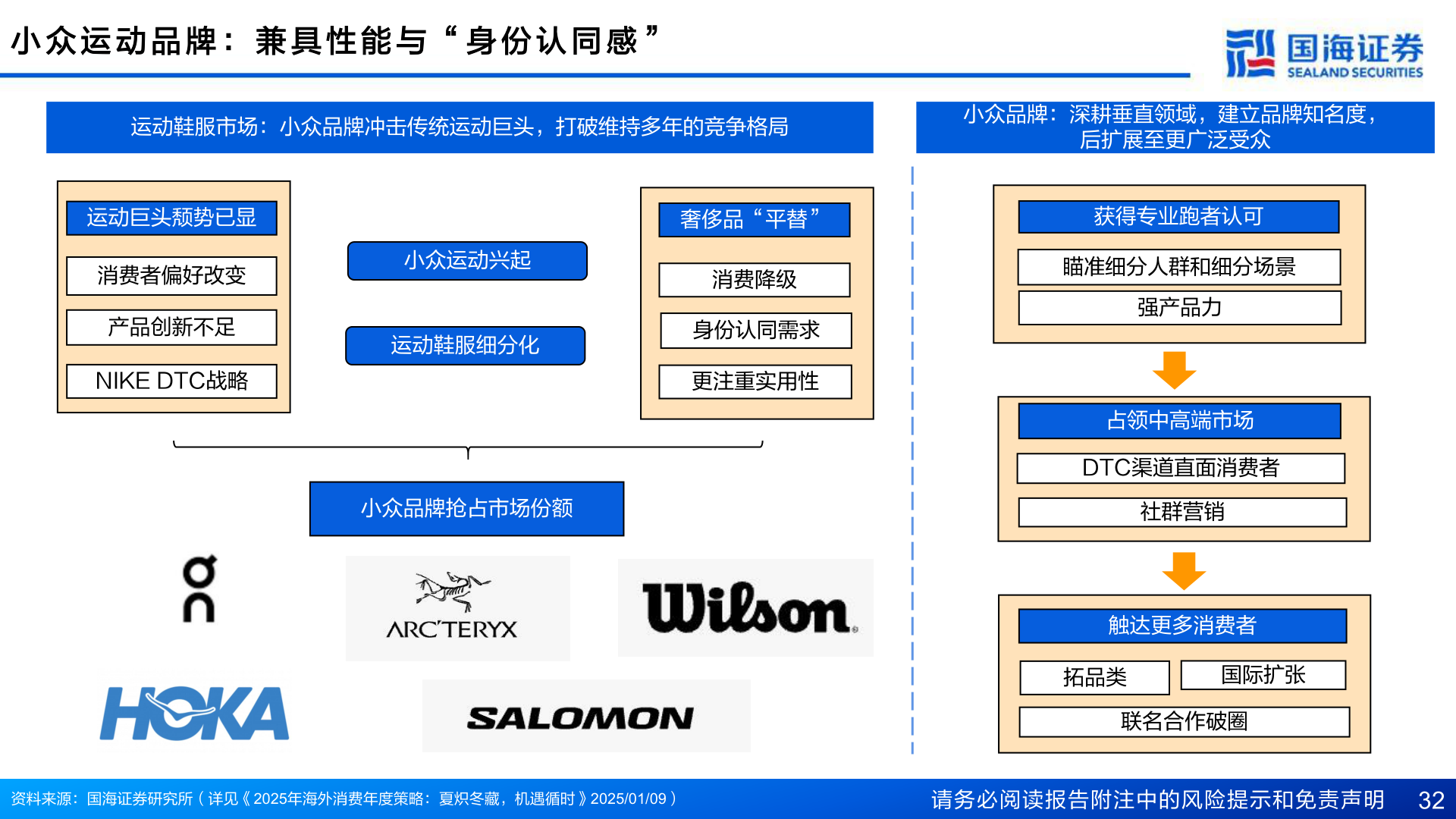 你知道小 众 运 动 品 牌 ： 兼 具 性 能 与 “ 身 份 认 同 感 ”