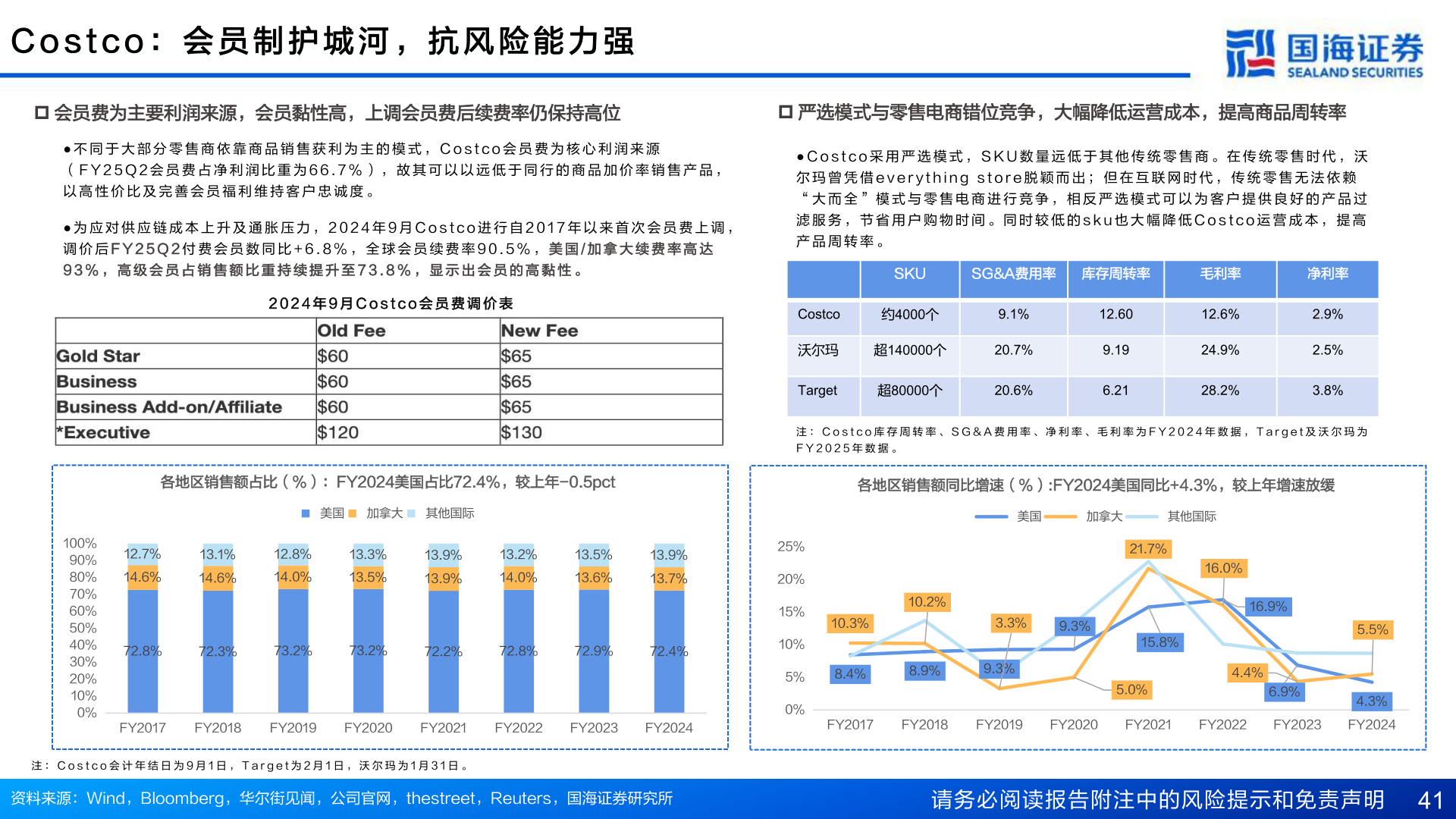 想关注一下C o s t c o ： 会 员 制 护 城 河 ， 抗 风 险 能 力 强