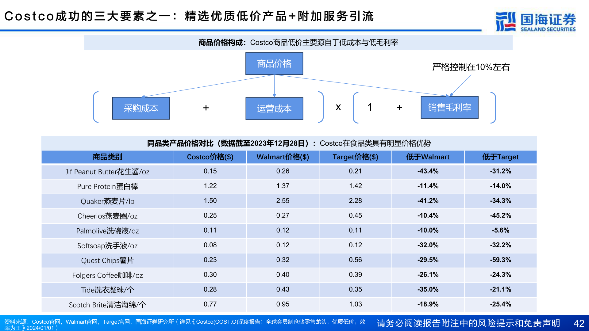 想关注一下C o s t c o 成 功 的 三 大 要 素 之 一 ： 精 选 优 质 低 价 产 品 + 附 加 服 务 引 流