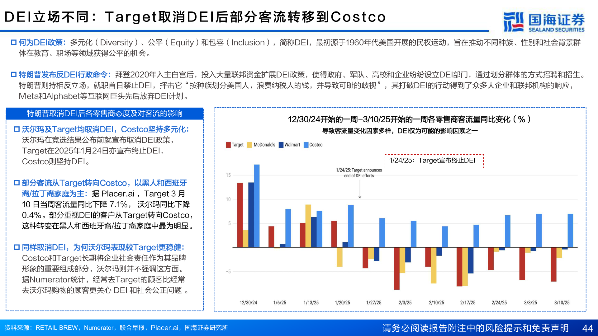 咨询大家D E I 立 场 不 同 ： T a r g e t 取 消 D E I 后 部 分 客 流 转 移 到 C o s t c o