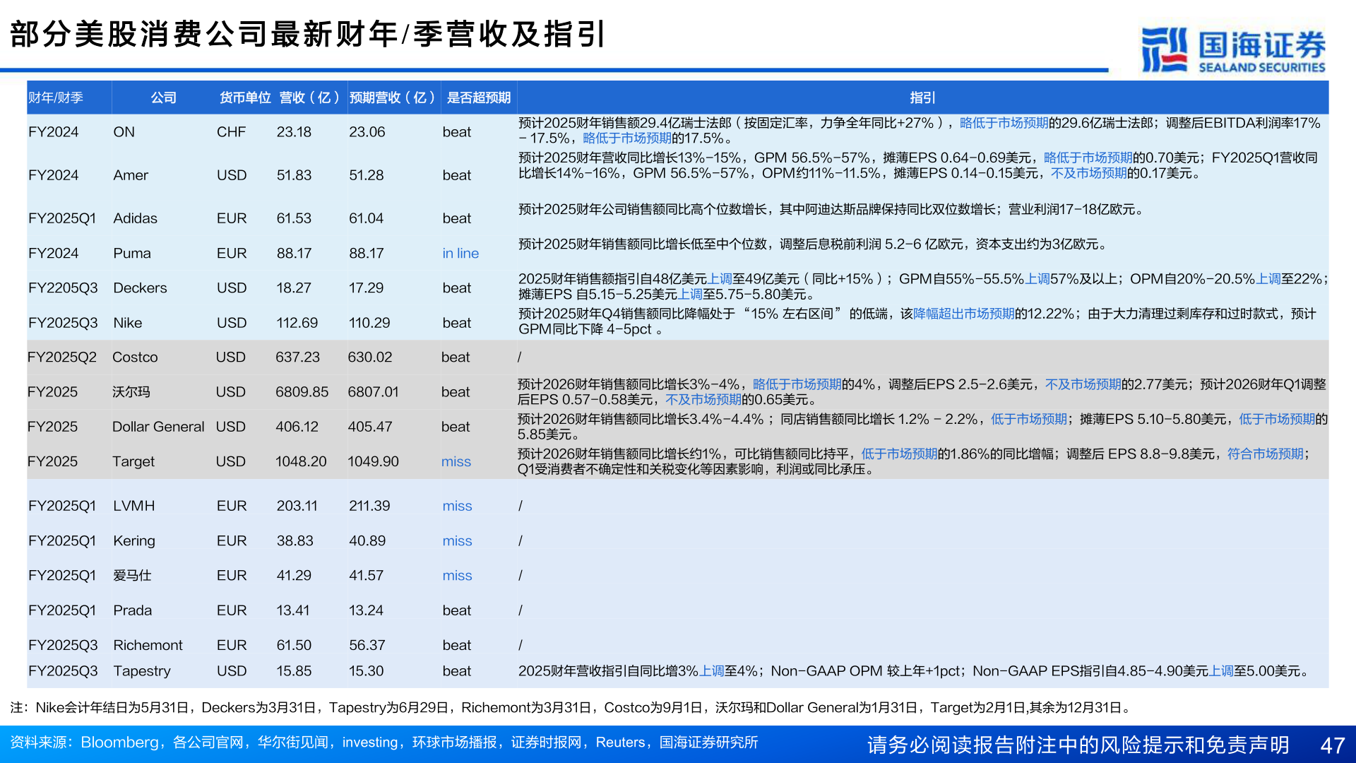 如何了解部 分 美 股 消 费 公 司 最 新 财 年 / 季 营 收 及 指 引