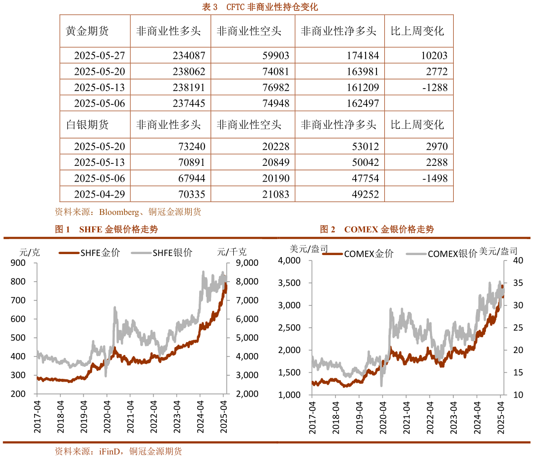 想问下各位网友CFTC 非商业性持仓变化