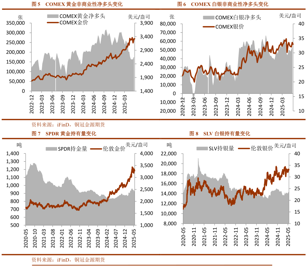 咨询大家COMEX 黄金非商业性净多头变化                                          COMEX 白银非商业性净多头变化COMEX 白银非商业性净多头变化