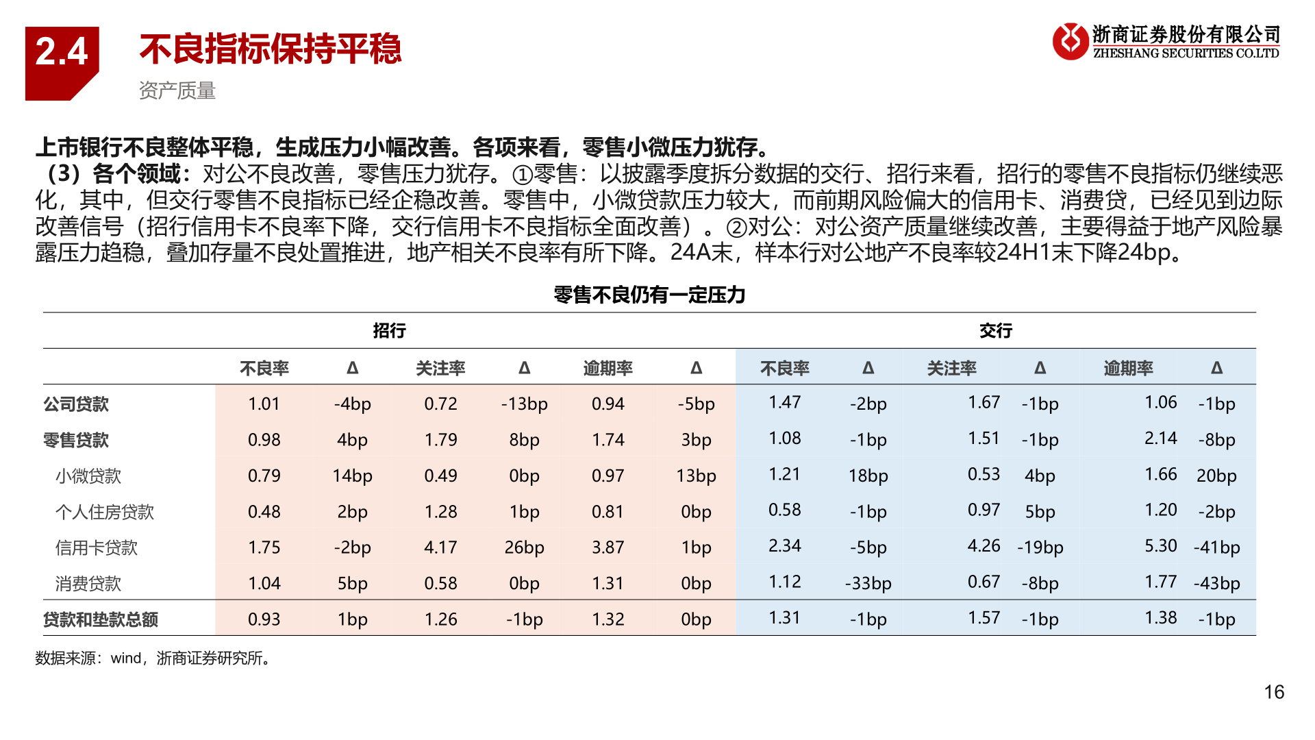 一起讨论下2.4