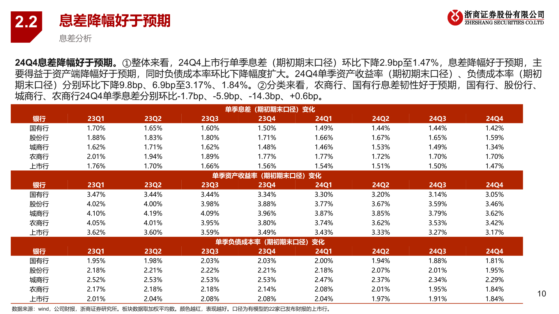 咨询下各位2.2