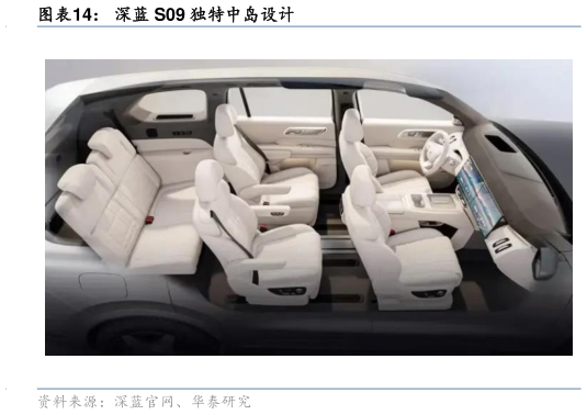 如何了解深蓝 S09 独特中岛设计