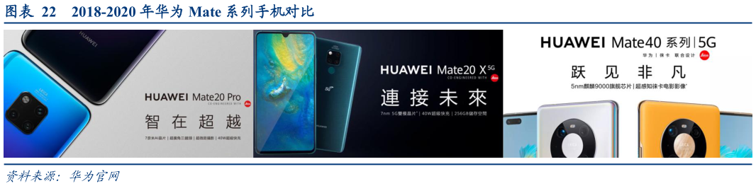 如何解释2018-2020 年华为 Mate 系列手机对比
