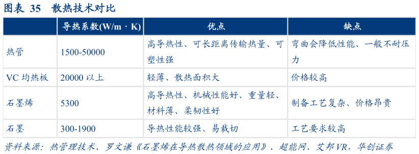 咨询大家散热技术对比