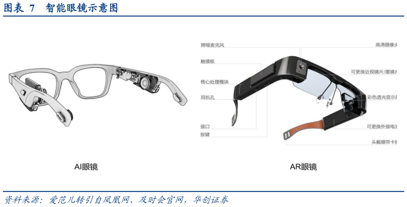 如何解释智能眼镜示意图