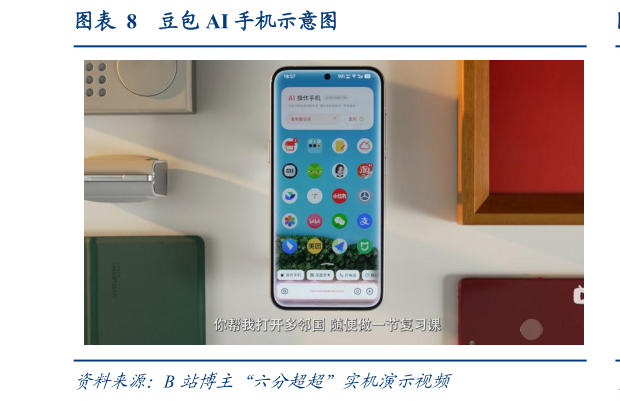如何解释豆包 AI 手机示意图