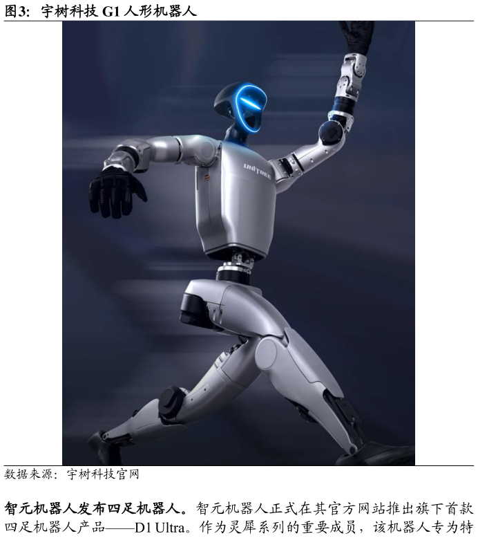 咨询大家宇树科技 G1 人形机器人?