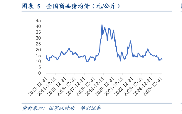请问一下全国商品猪均价（元公斤）