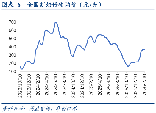 如何解释全国断奶仔猪均价（元头）