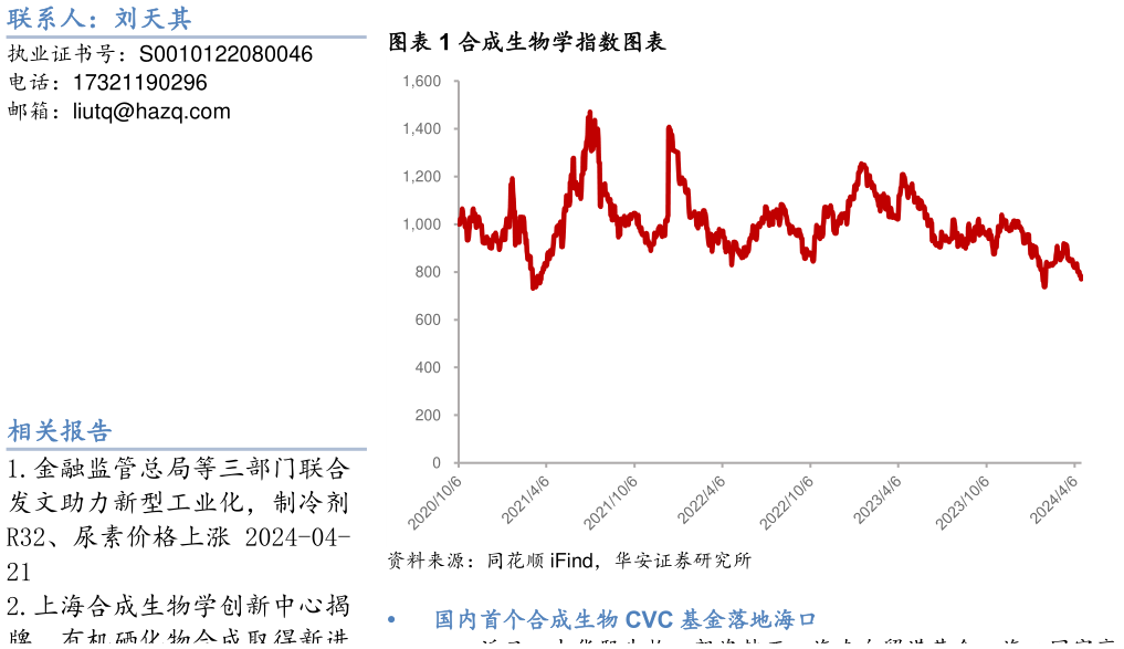 想问下各位网友合成生物学指数图表?