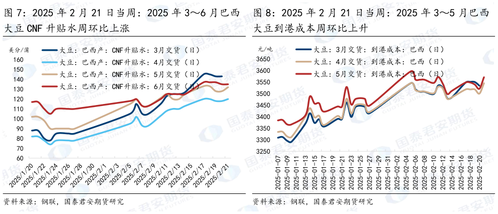 如何解释2025 年 2 月 21 日当周：2025 年 36 月巴西 2025 年 2 月 21 日当周：2025 年 35 月巴西