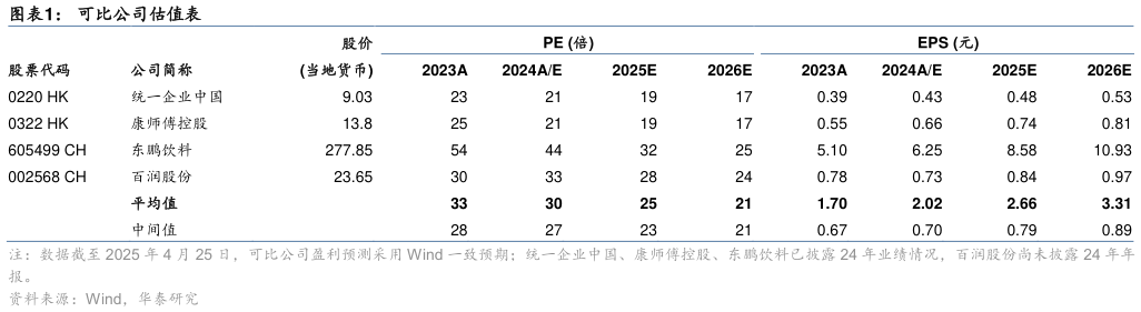 想问下各位网友可比公司估值表
